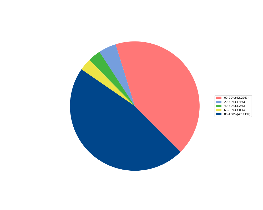 RFs编码基因覆盖分布图 .png