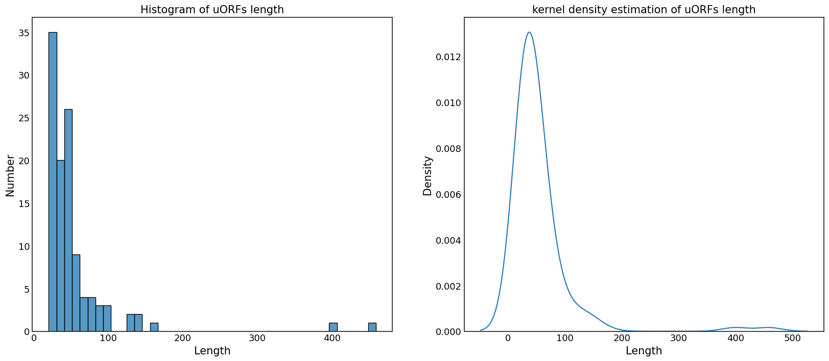 tranORFs长度分布图 .png